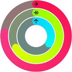 Círculos de Actividad rojo, verde y azul, que representan las metas de movimiento, ejercicio y pararse en la app Actividad